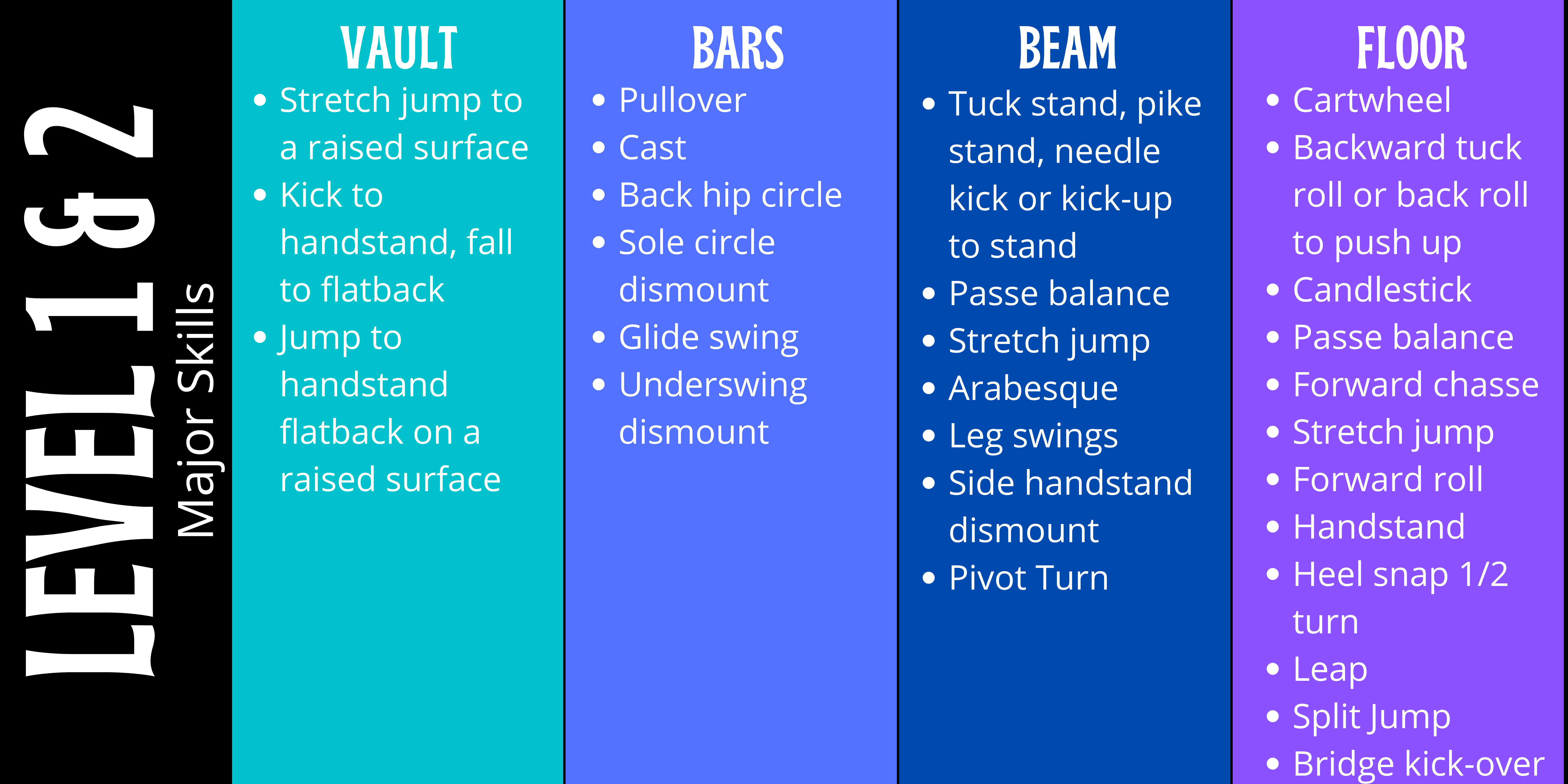 understanding-the-developmental-program-levels-in-gymnastics